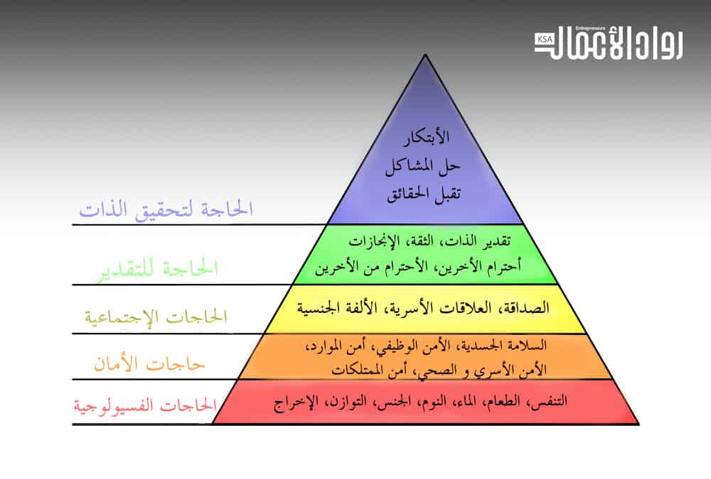  الاحتياجات العاطفية