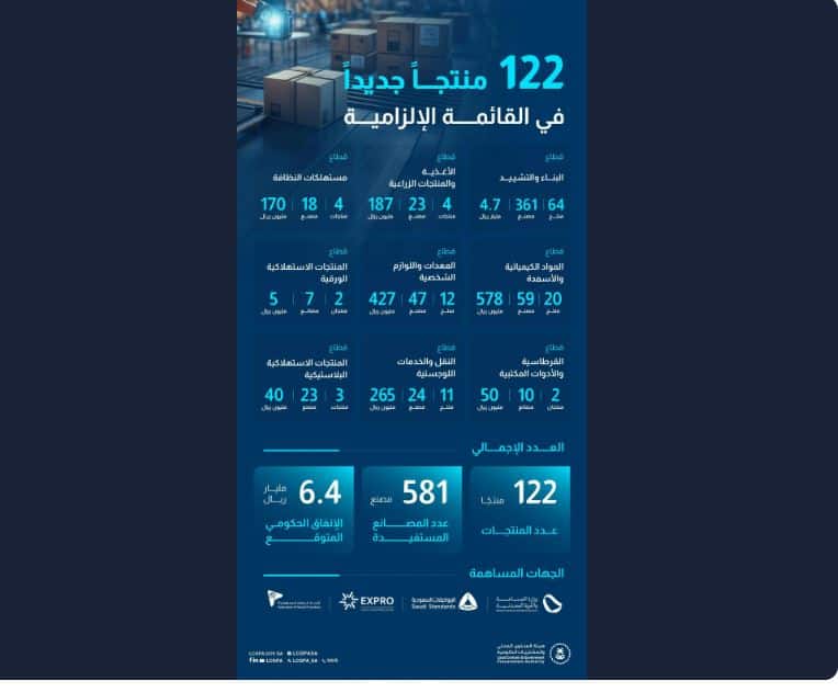 هيئة المحتوى المحلي