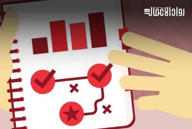 أشهر الأطر الإستراتيجية التحليلية.. محددات أساسية أشهر الأطر الاستراتيجية التحليلية