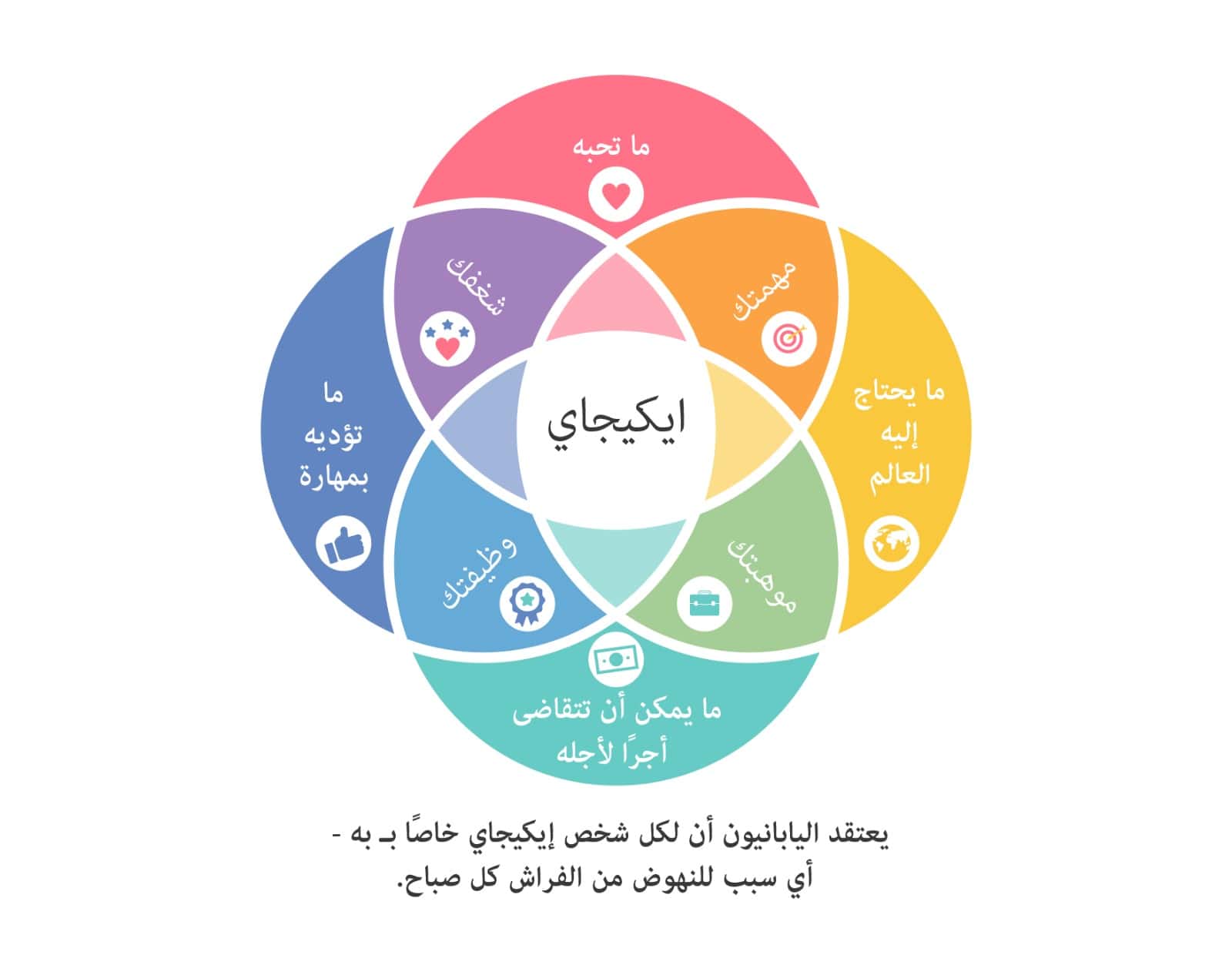 الإيكيجاي