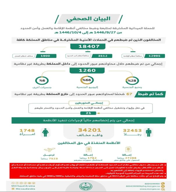 الحملات الميدانية المشتركة