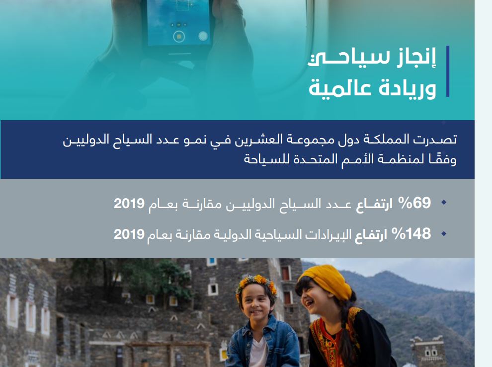قطاع السياحة في المملكة
