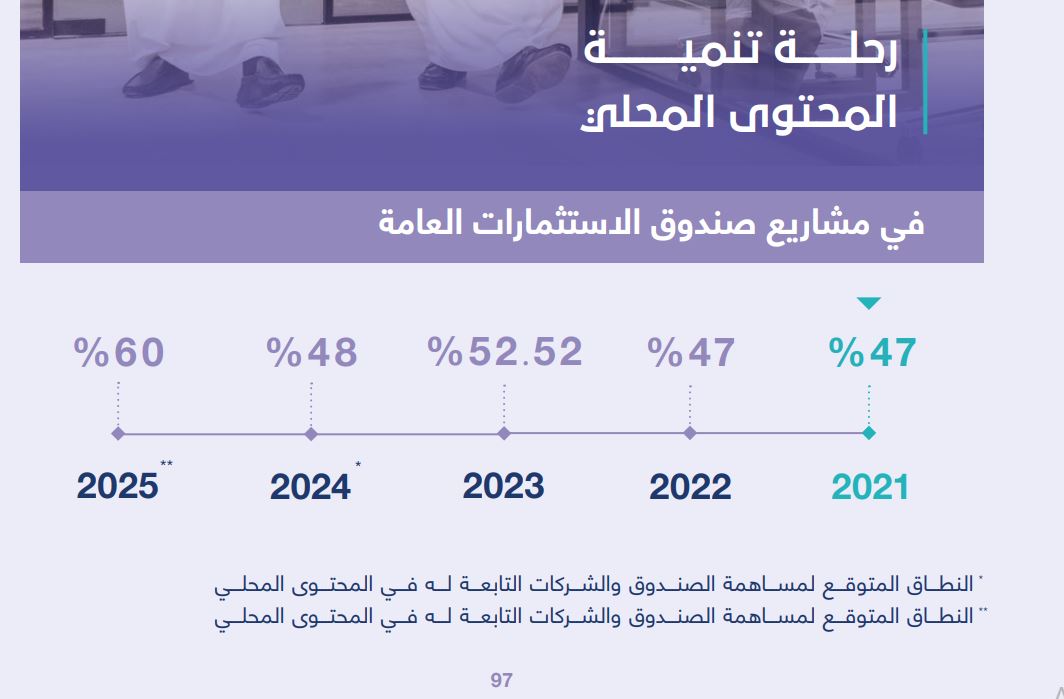 صندوق الاستثمارات العامة