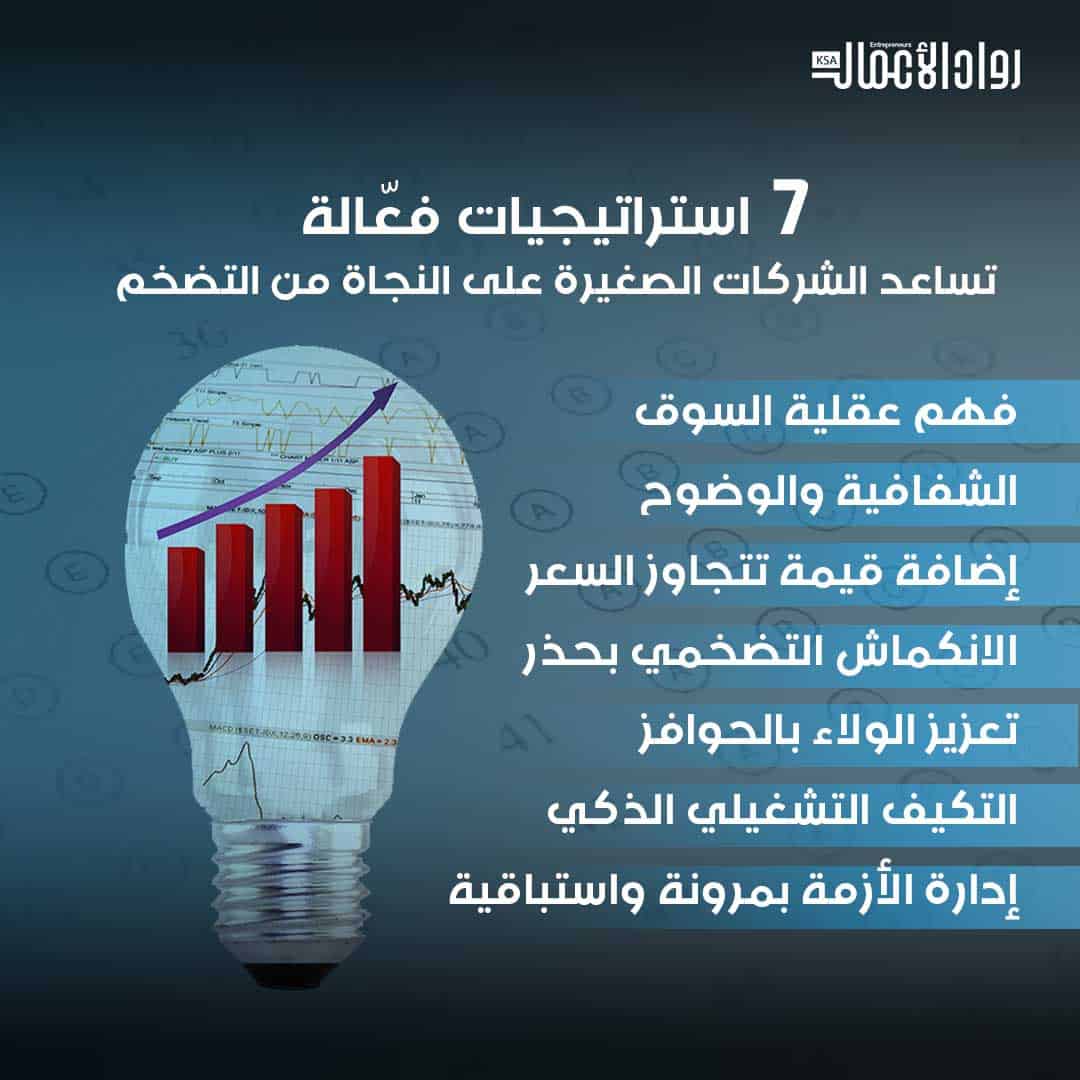 إدارة الأعمال وقت التضخم