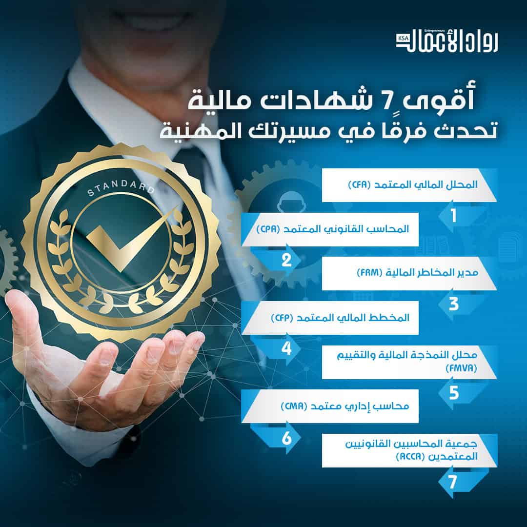 شهادات تمويل
