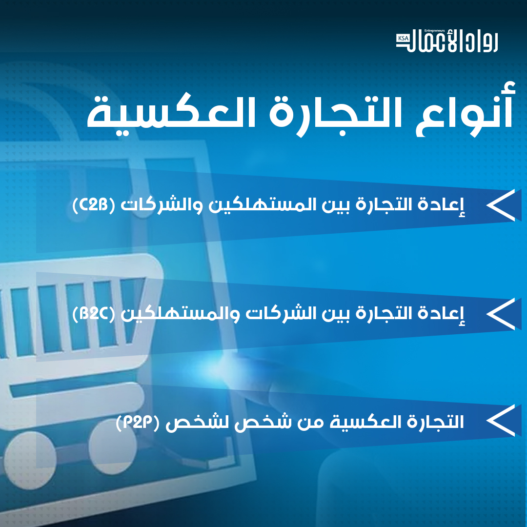 التجارة العكسية Recommerce.. مسار بديل للشركات الناشئة