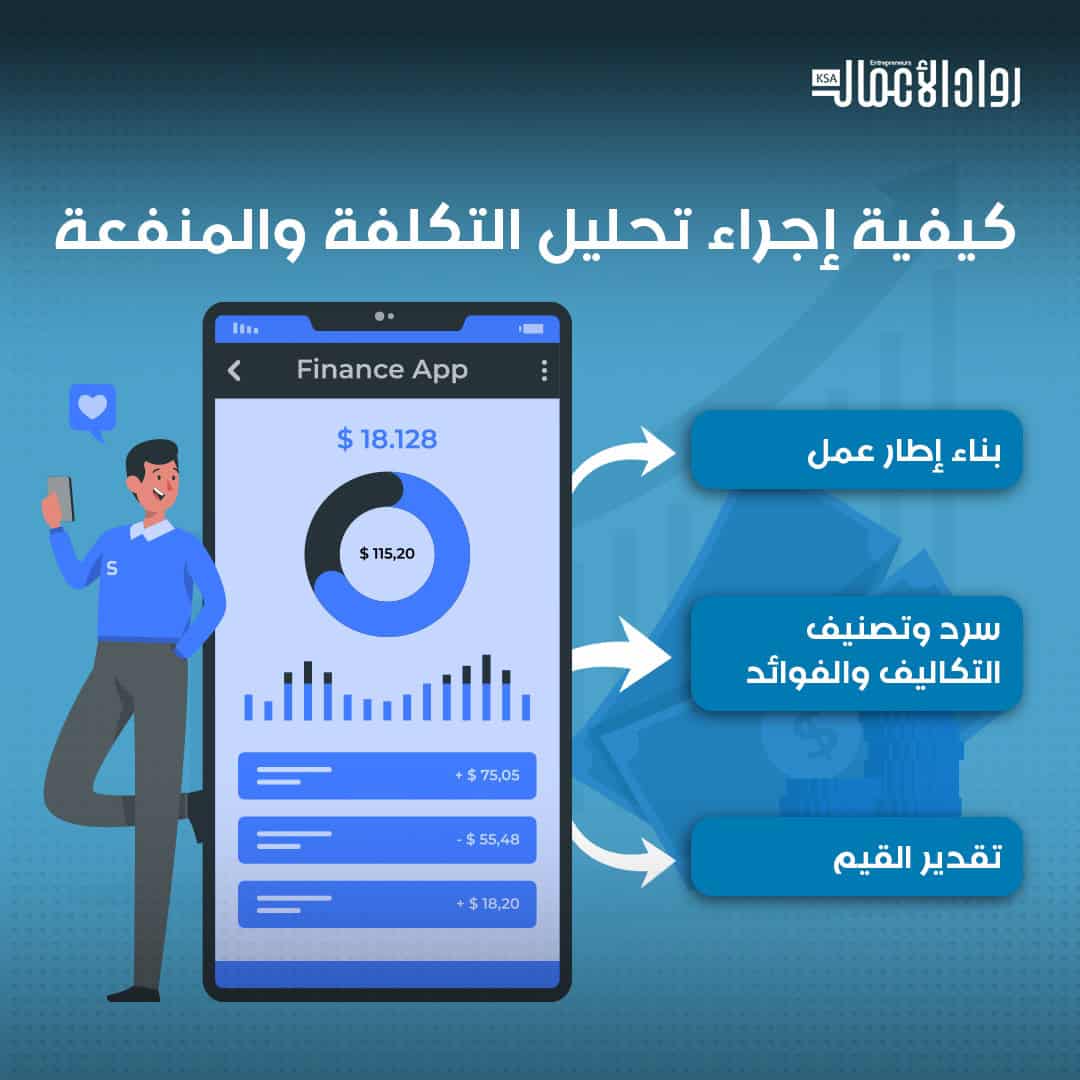 ما تحليل التكاليف والمنافع؟