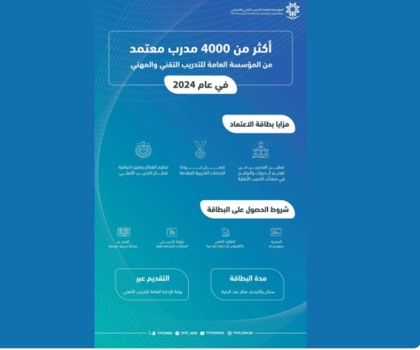 “مؤسسة التدريب التقني” تعتمد أكثر من 4 آلاف مدرب خلال 2024 مؤسسة التدريب التقني