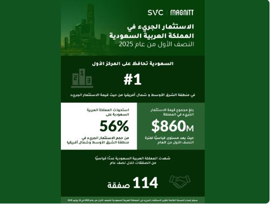 الاستثمار الجريء