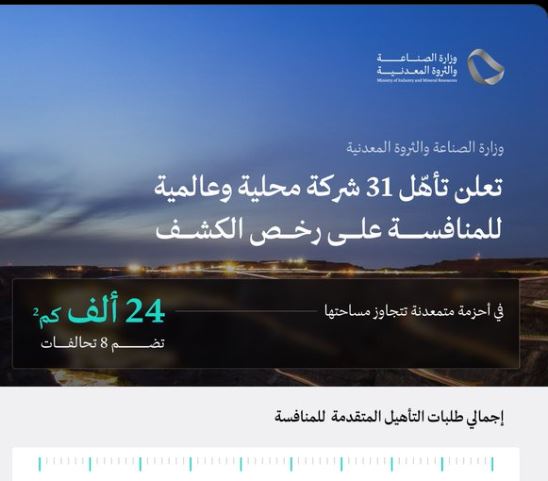 وزارة الصناعة والثروة المعدنية
