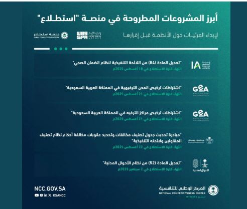 «منصة استطلاع» تطرح 57 مشروعًا اقتصاديًا وتنمويًا منصة استطلاع