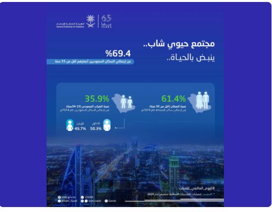 اليوم الدولي للشباب