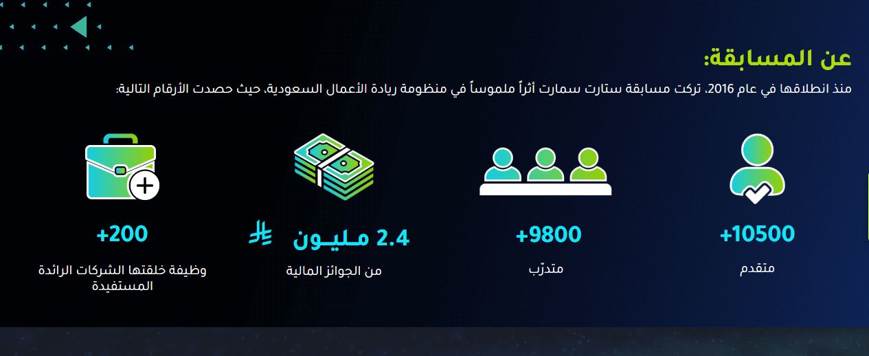 مسابقة «ستارت سمارت 2025»
