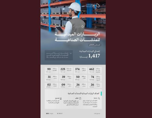 وزارة الصناعة