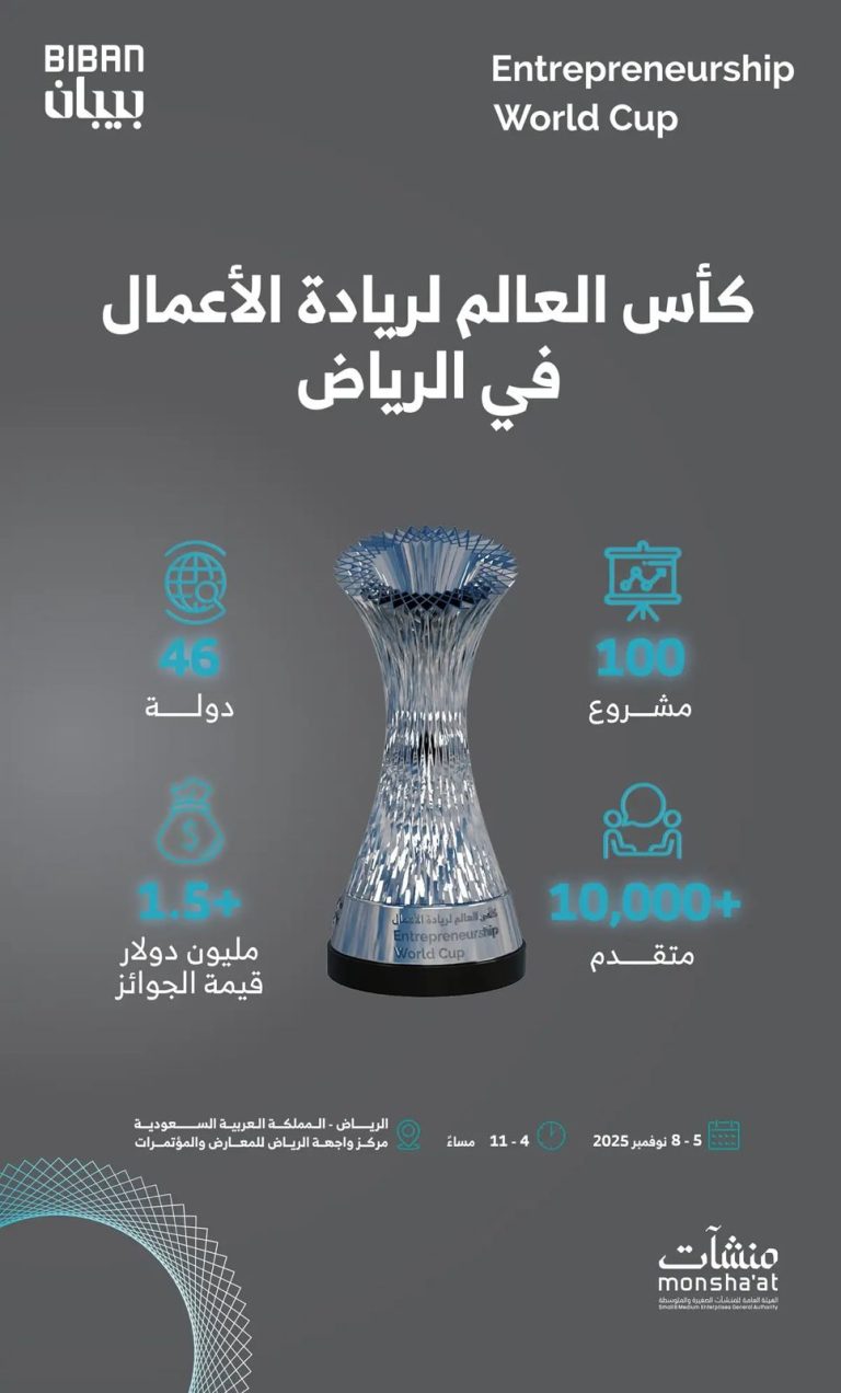 كأس العالم لريادة الأعمال