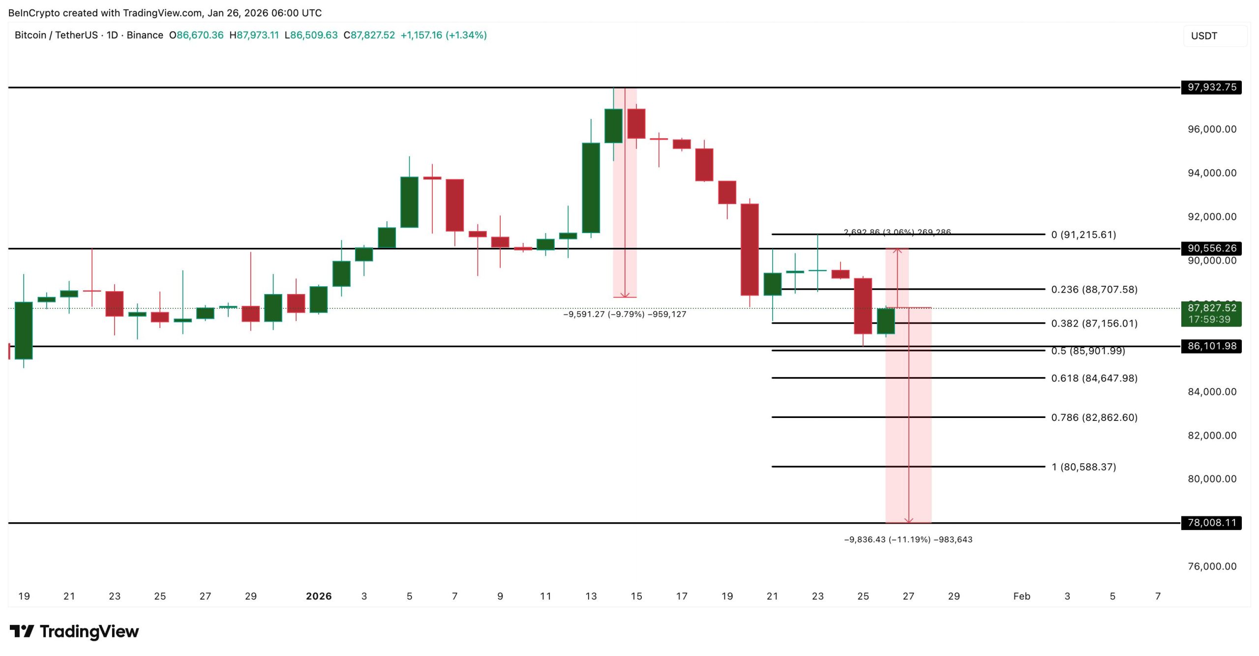 سعر البيتكوين