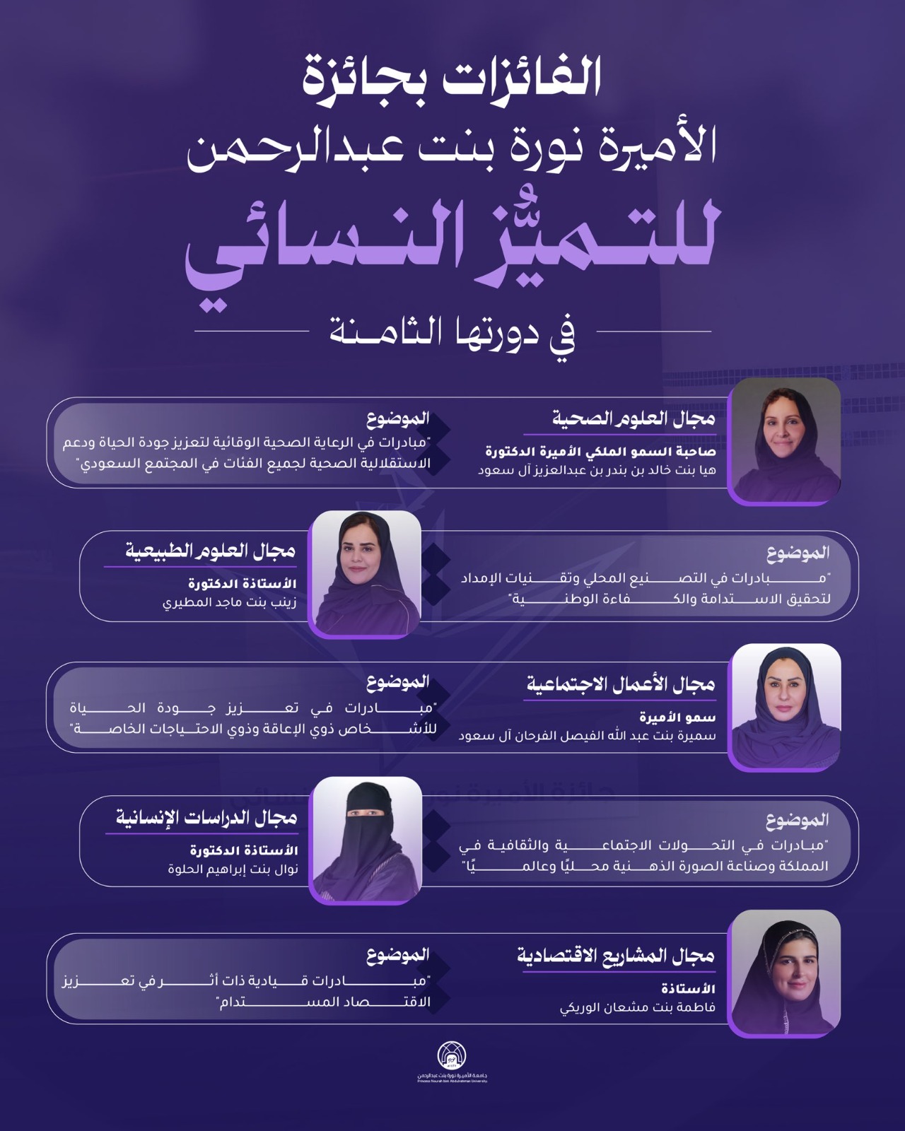 جائزة الأميرة نورة بنت عبدالرحمن للتميّز النسائي